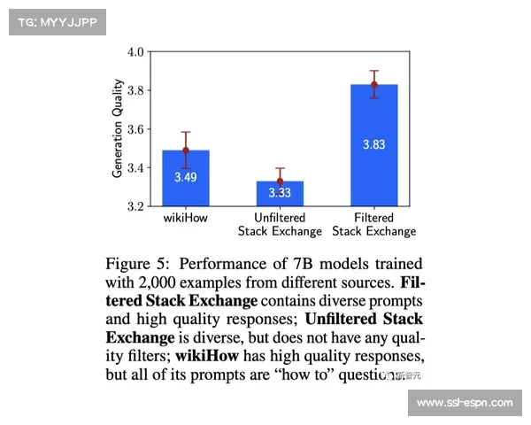 都柏林降雨或影响技战术发挥，两队均备长传方案